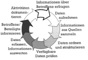 © DRK-Bildarchiv Berlin